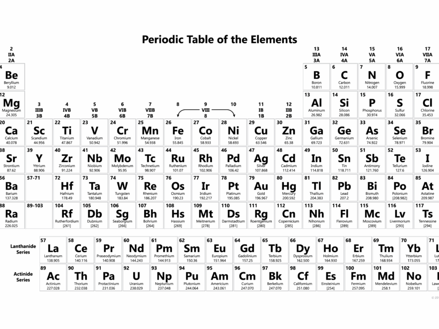 Free Printable Periodic Tables PDF And PNG Science Notes And