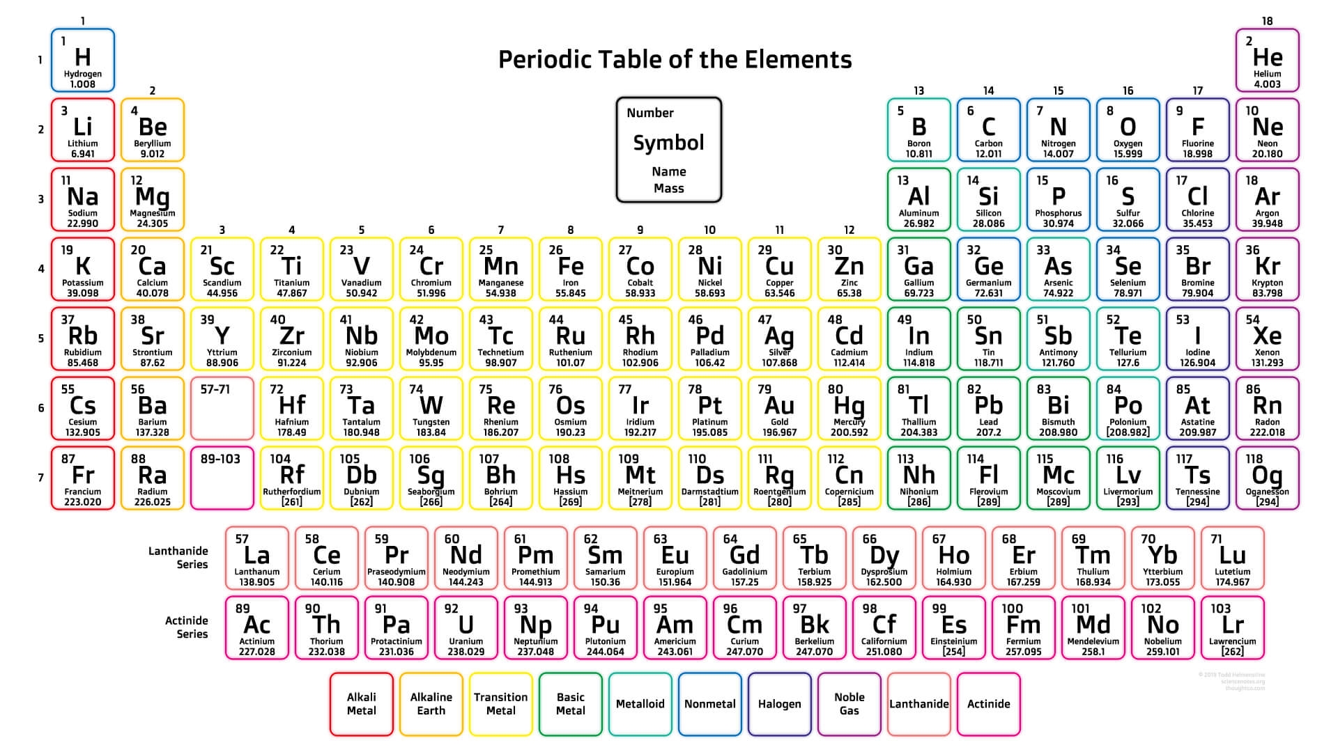 Free Printable Periodic Tables PDF And PNG Science Notes And Free Printable Periodic Tables PDF And PNG Science Notes And