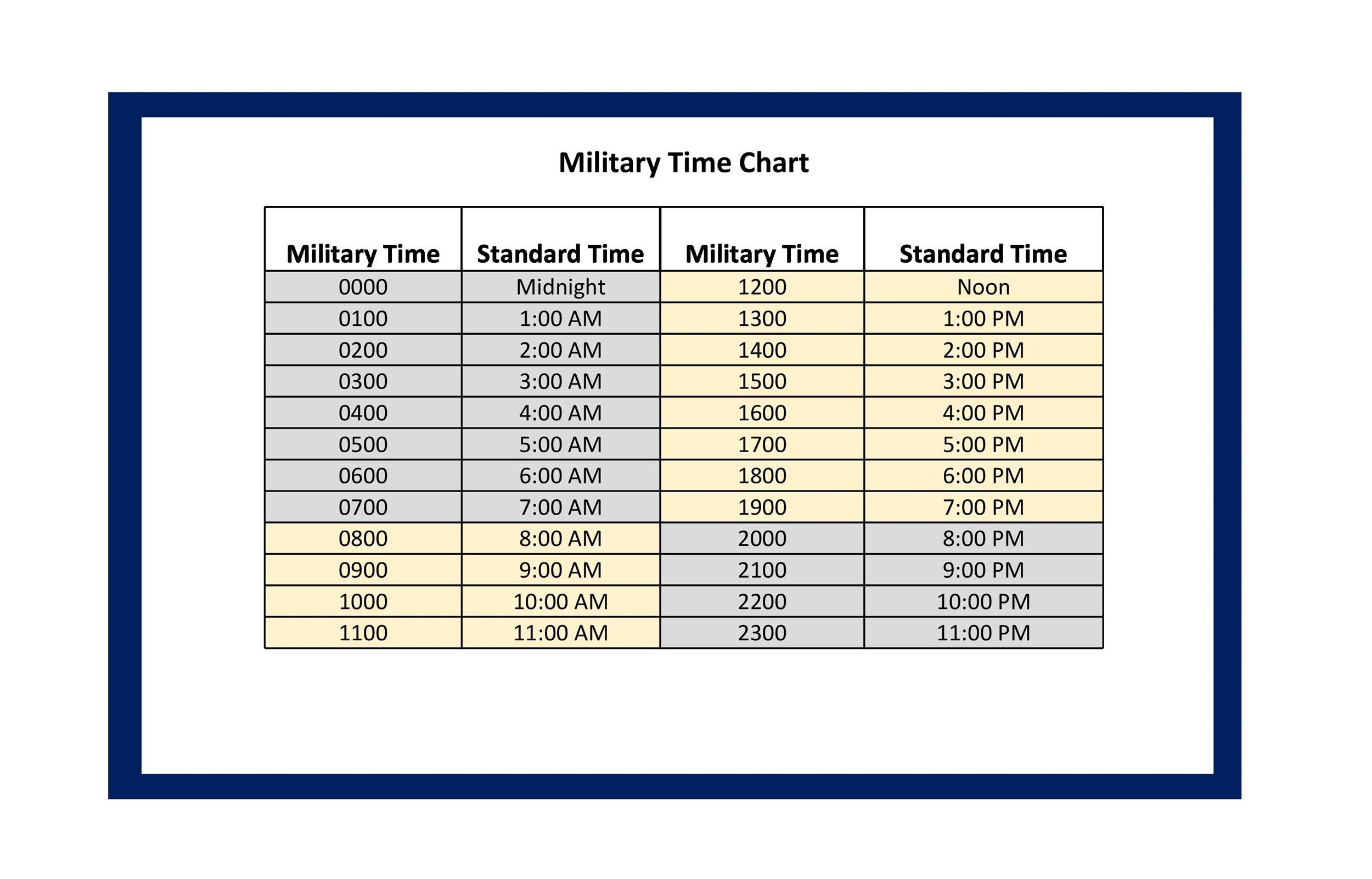 Hour Clock Conversion Standard Military Time Conversion Chart 