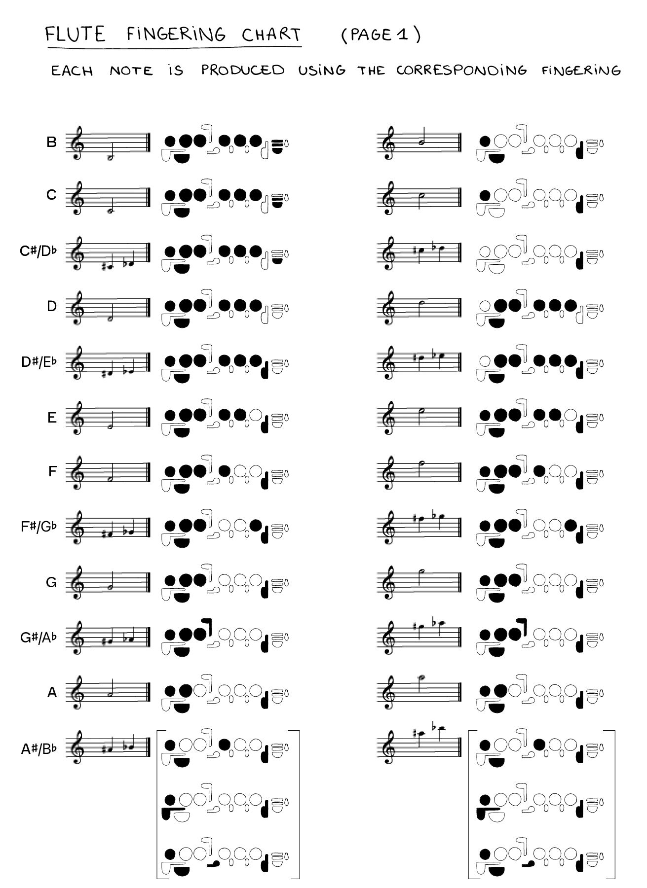 Printable Flute Finger Chart