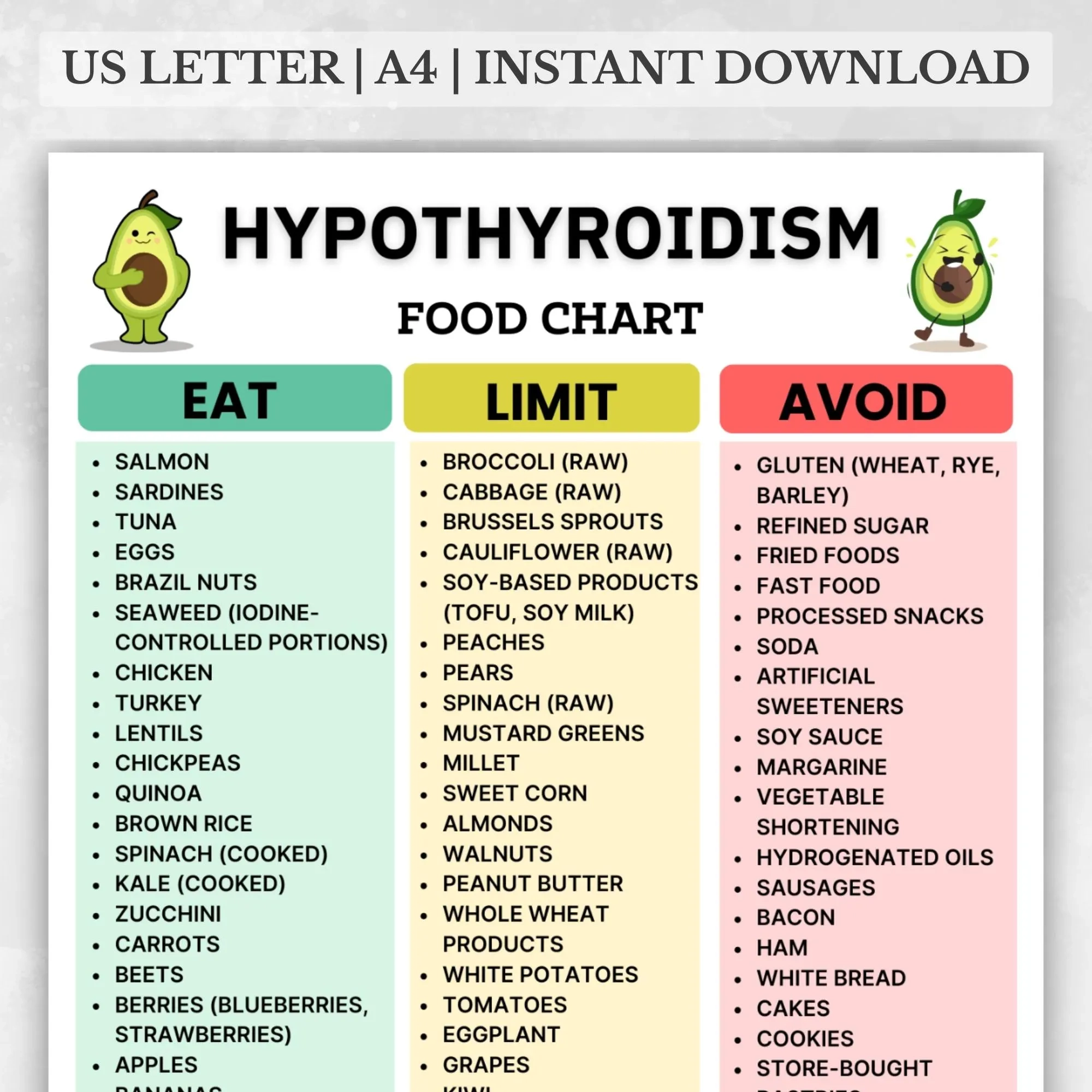 Hypothyroidism Food List Printable Thyroid Diet Grocery List PDF Hypothyroidism Food List Printable Thyroid Diet Grocery List PDF