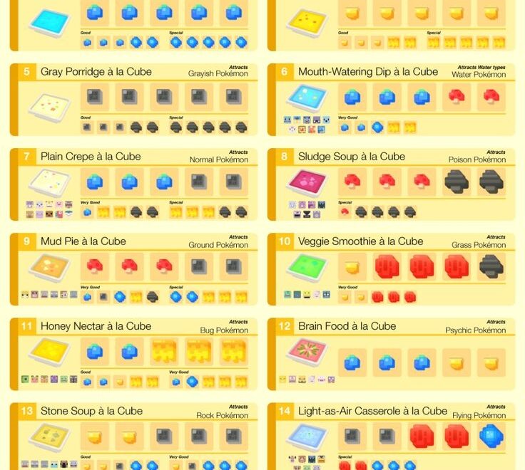 I Made A Cooking Recipe List