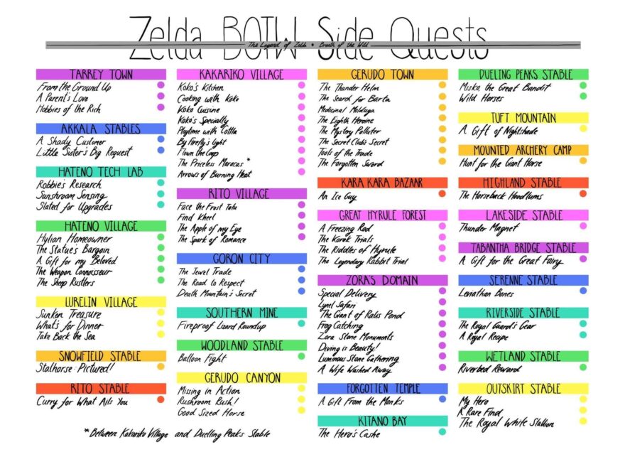 i ve made a digital and pdf version of my side quests checklist