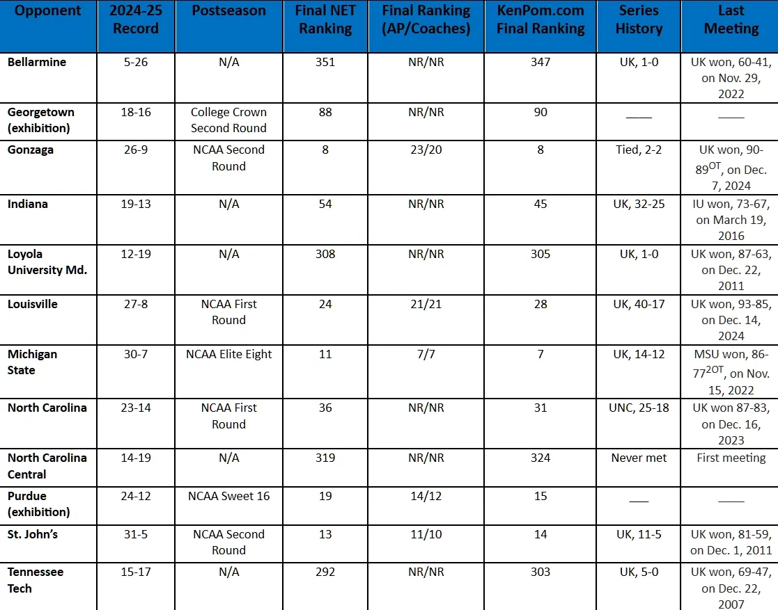 Printable Uk Basketball Schedule 2026