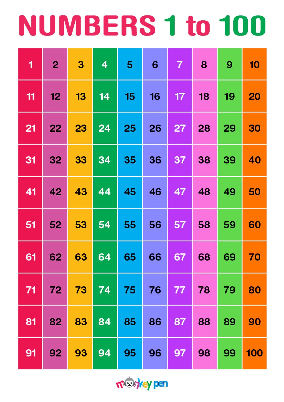 Learn Numbers Easily Free Number Poster For Kids