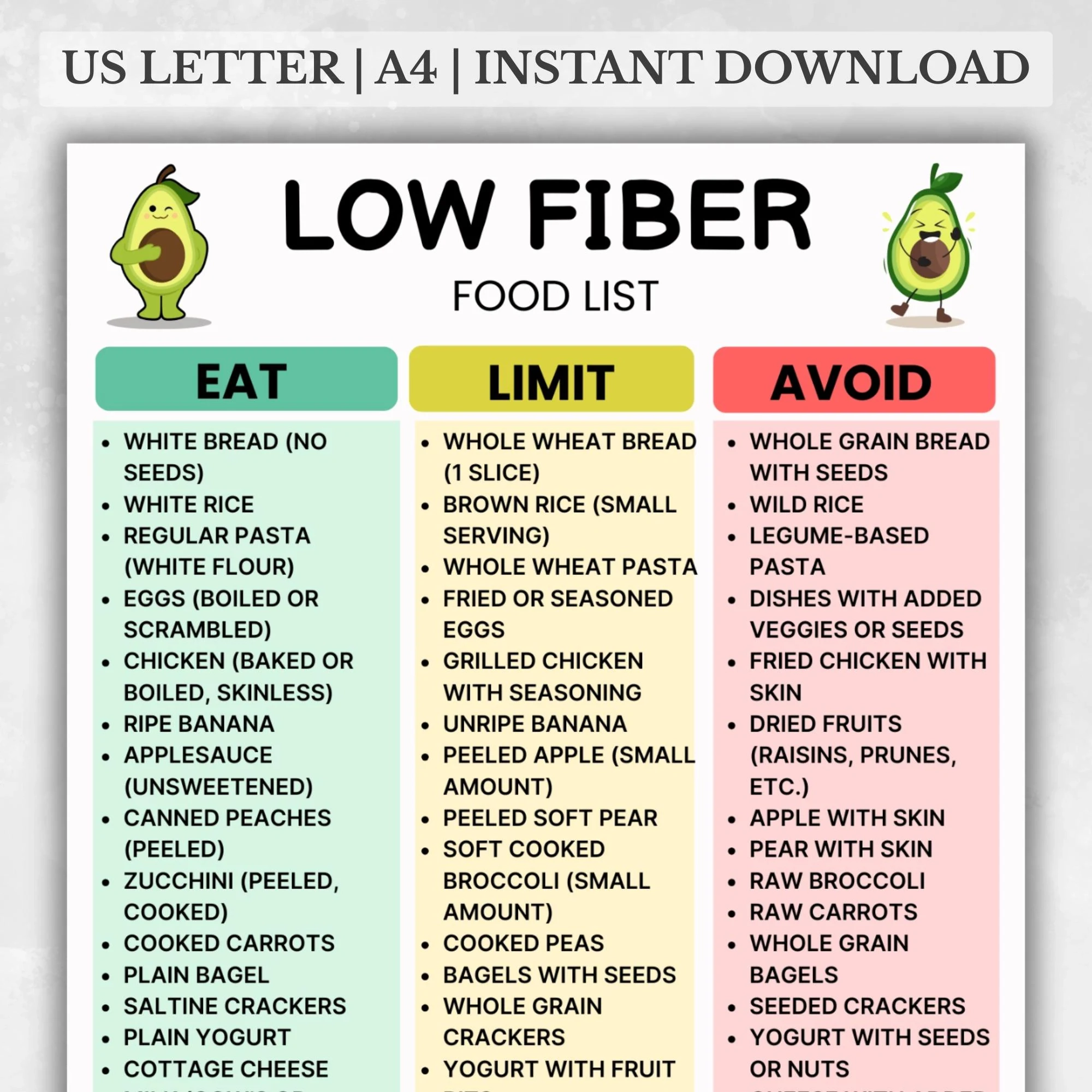 Low Fiber Food List Printable Low Residue Grocery List Fiber 