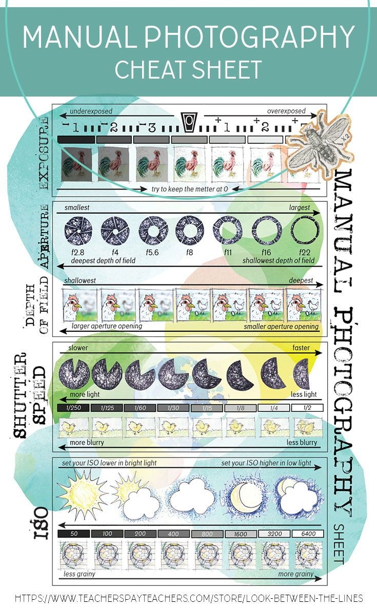 Printable Camera Manual Cheat Sheets Printable Camera Manual Cheat Sheets