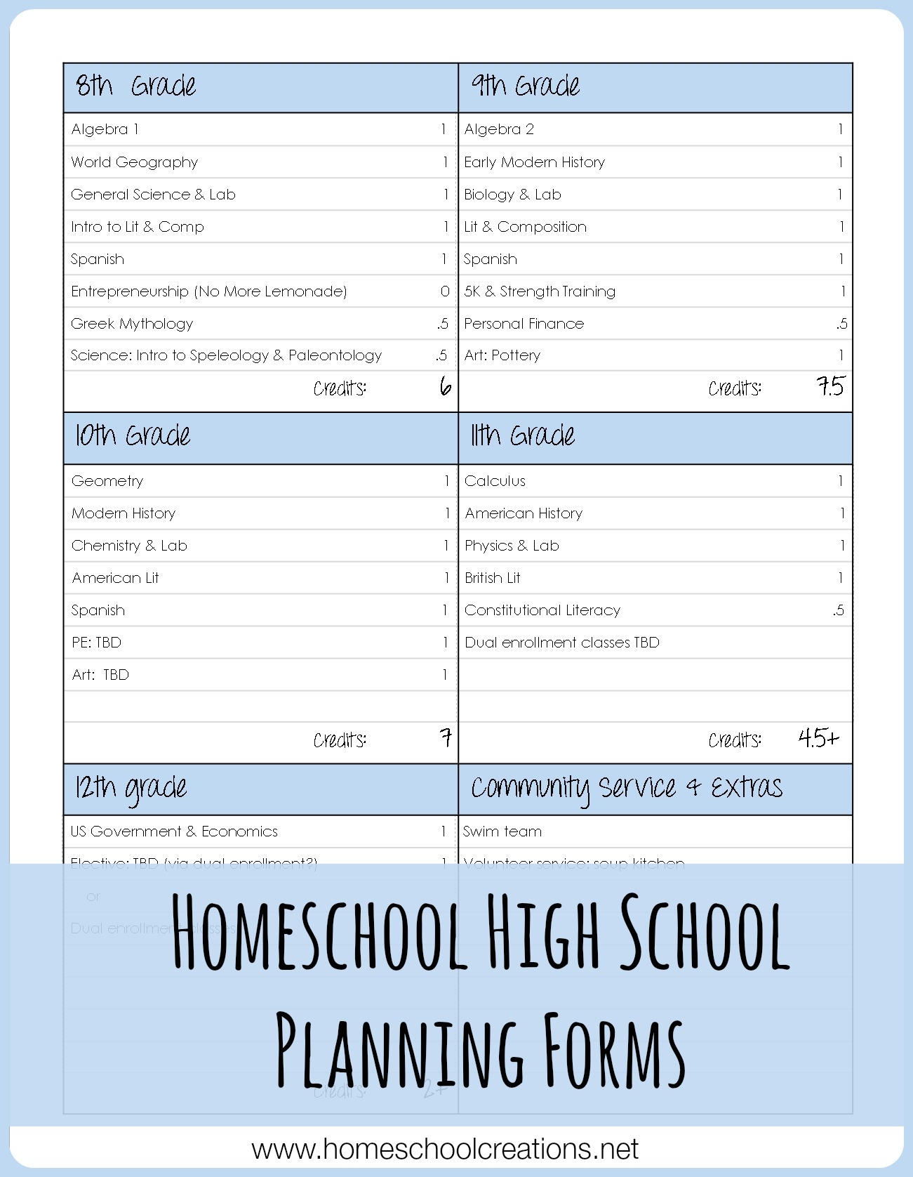 Mapping Out The Homeschool High School Plan Mapping Out The Homeschool High School Plan