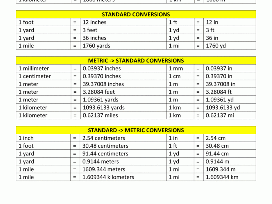 Metric To Standard Conversion Chart US