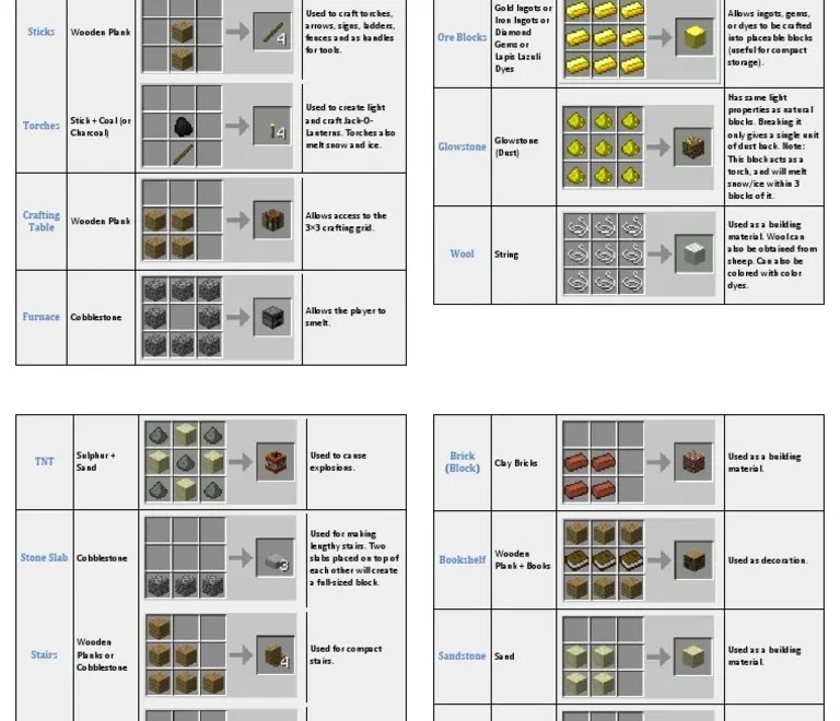 Minecraft Basic Crafting Recipes PDF Cyan Blue