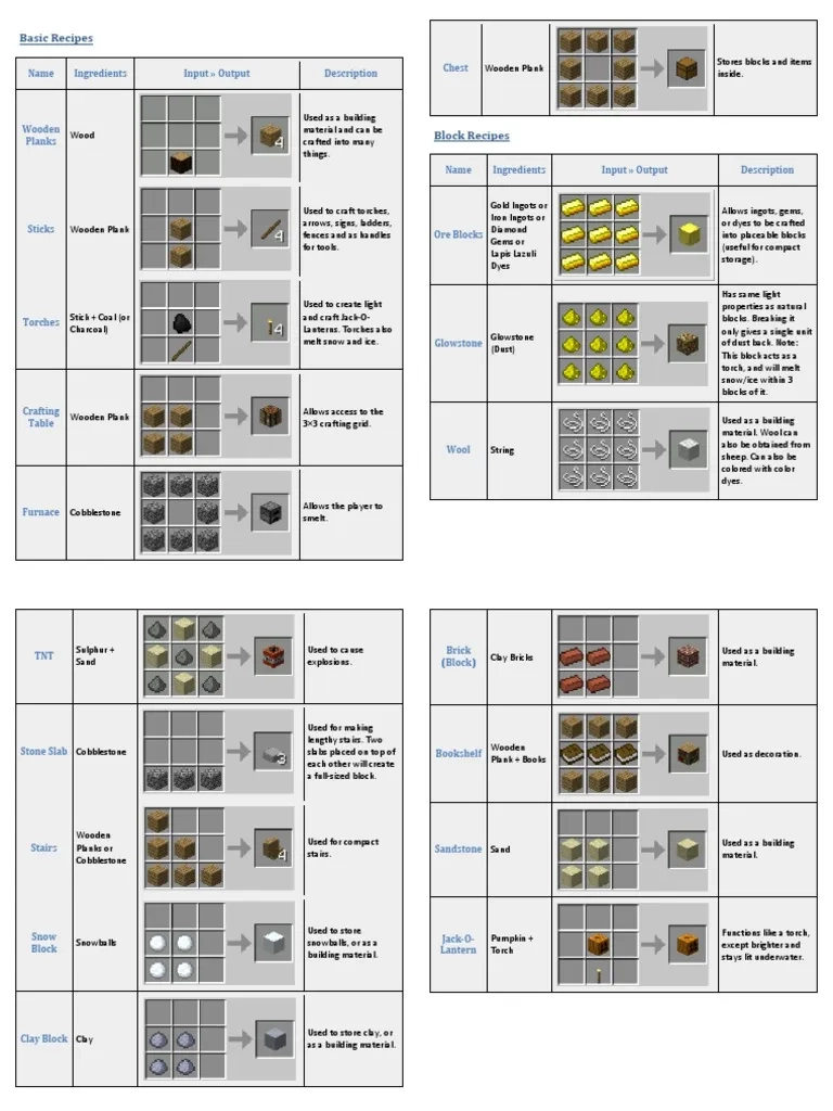 Minecraft Basic Crafting Recipes PDF Cyan Blue Minecraft Basic Crafting Recipes PDF Cyan Blue