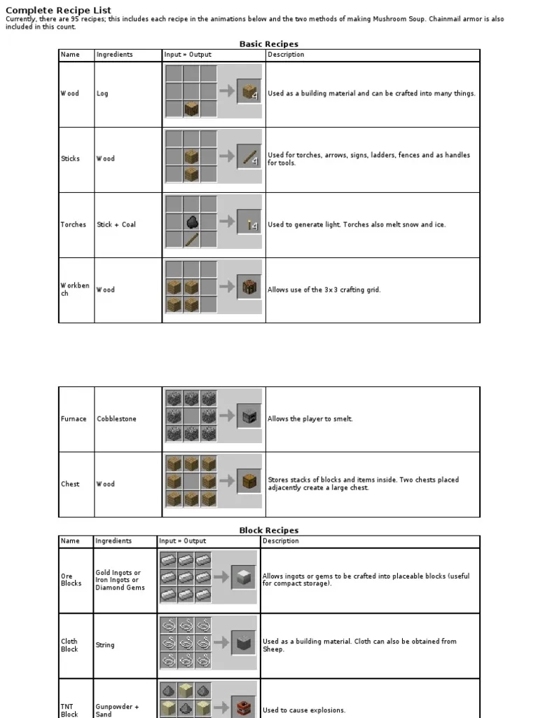 Minecraft Crafting Recipes Guide PDF Armour Building Materials Minecraft Crafting Recipes Guide PDF Armour Building Materials