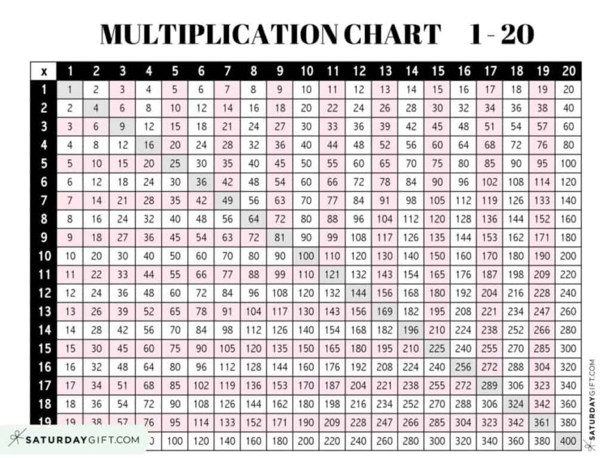 Multiplication Chart 1 To 20 Cute amp Free Printables SaturdayGift