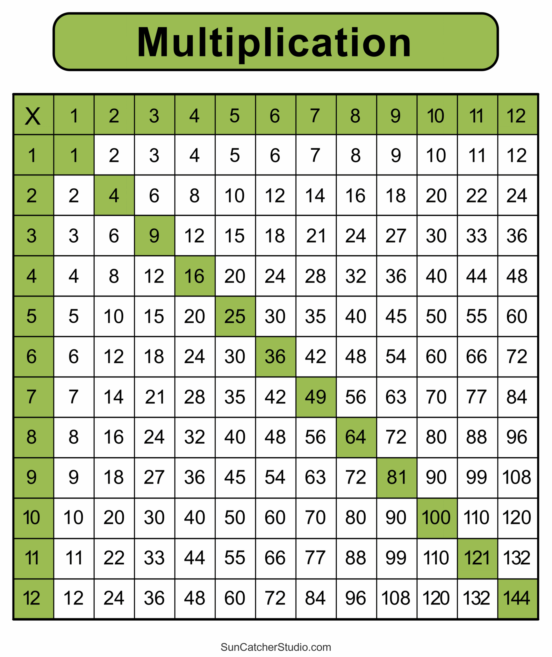 Multiplication Facts Chart Printable