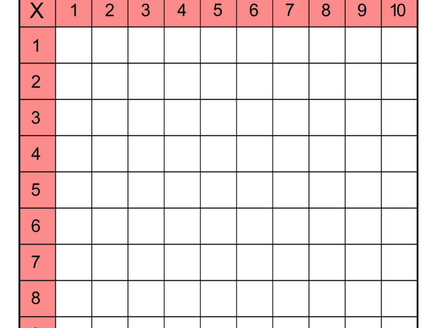 Multiplication Charts PDF Free Printable Times Tables Free