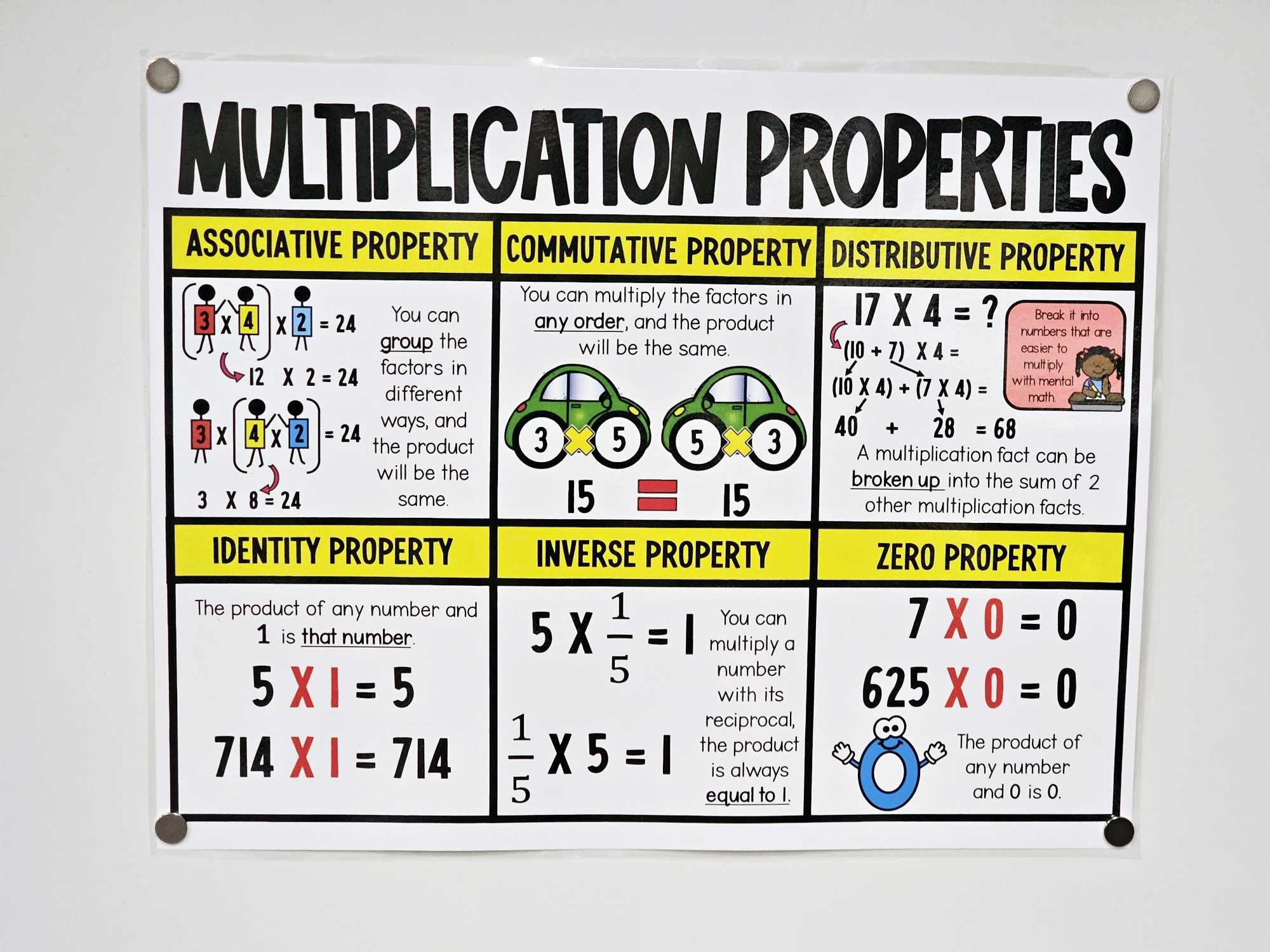 Multiplication Properties Anchor Chart Hard Good Option 2 Multiplication Properties Anchor Chart Hard Good Option 2
