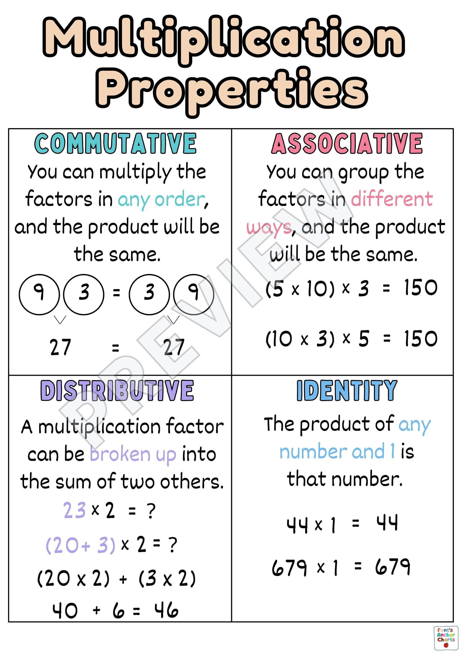 Printable Chart Properties Of Multiplication Printable Chart Properties Of Multiplication