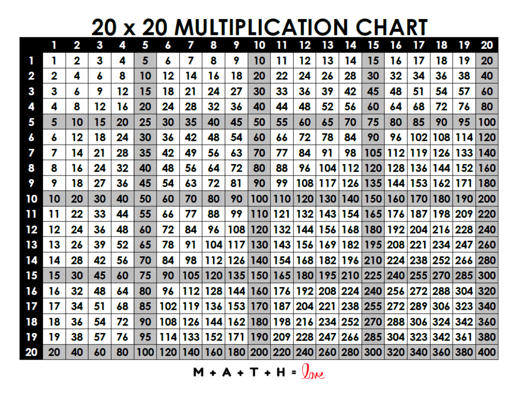 Printable Multiplication Table Chart 1 20