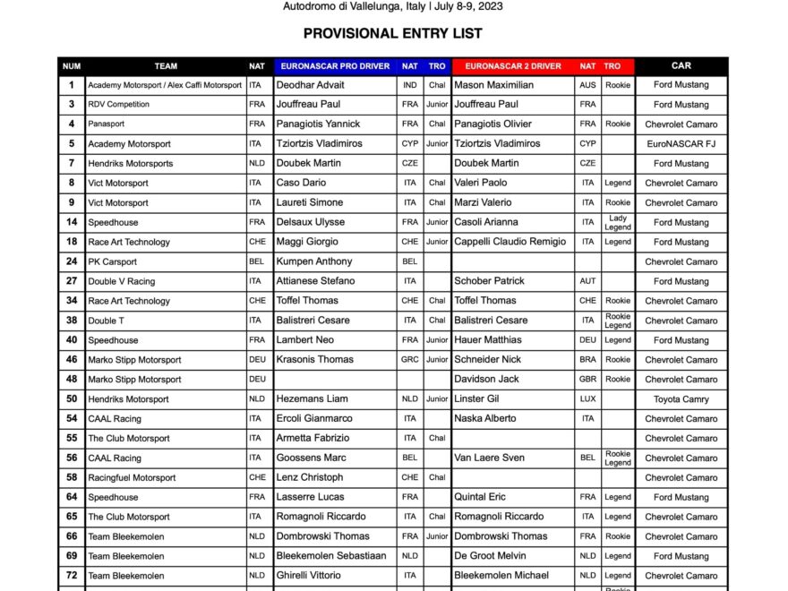 NASCAR GP Italy Preview Part 1 All The Driver And Team Changes