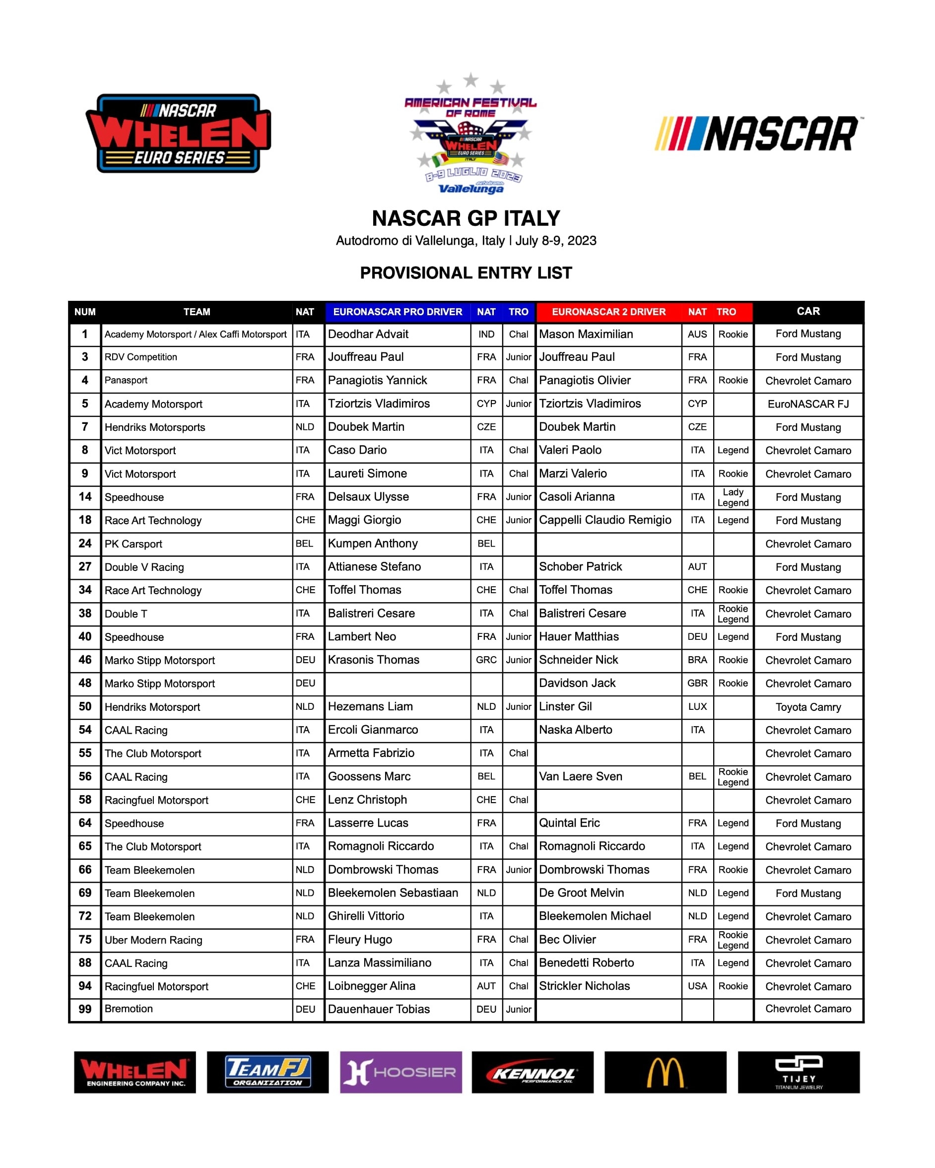 NASCAR GP Italy Preview Part 1 All The Driver And Team Changes NASCAR GP Italy Preview Part 1 All The Driver And Team Changes