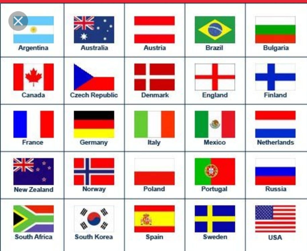 National Flags Of The World Quiz