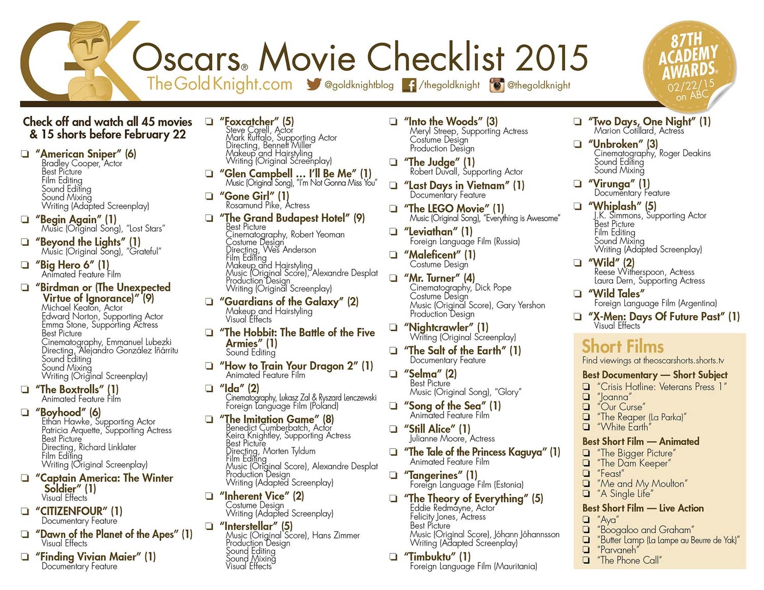 Oscars 2015 Download Our Printable Movie Checklist The Gold Oscars 2015 Download Our Printable Movie Checklist The Gold