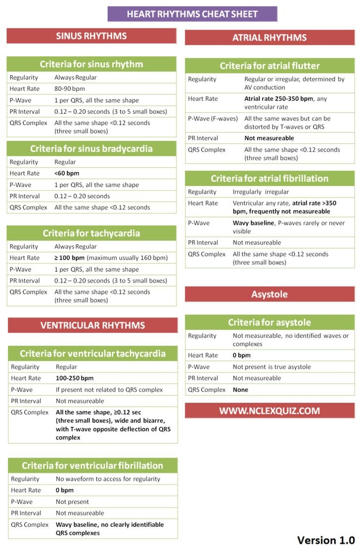 Provider Cardiac Cheat Sheet Printable