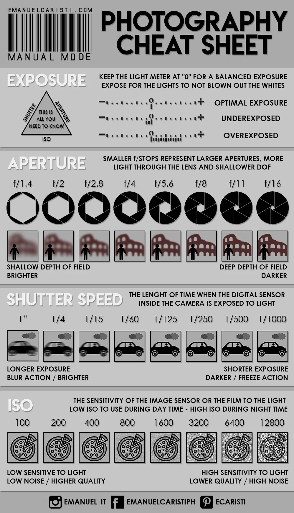 Photography Cheat Sheet Cool Infographics Photography Cheat Sheet Cool Infographics