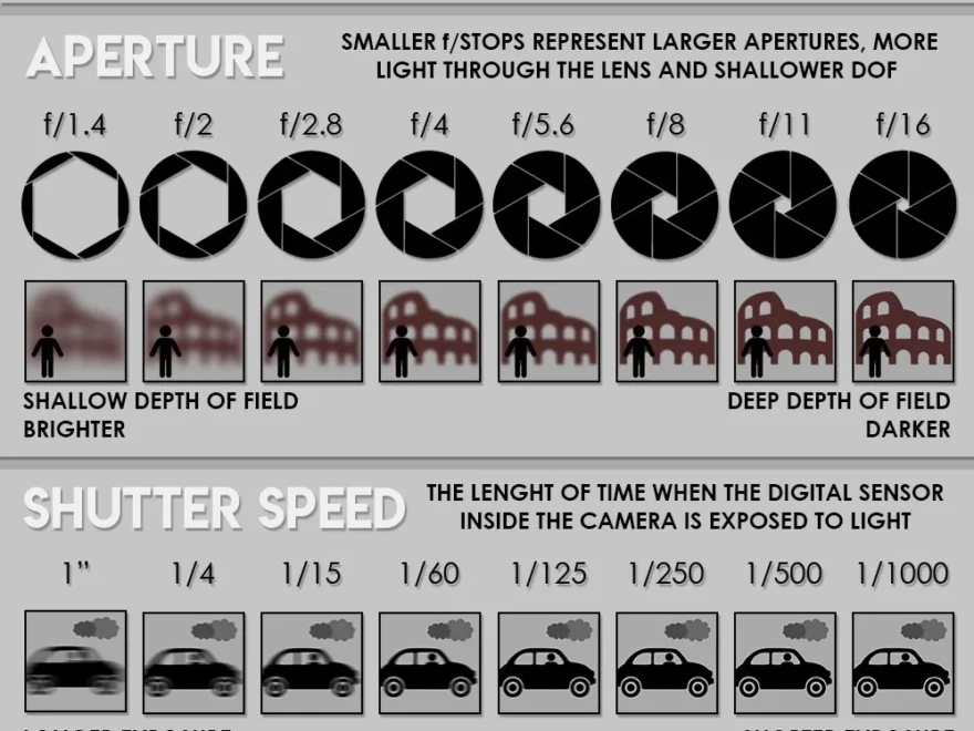 Photography Cheat Sheet Cool Infographics