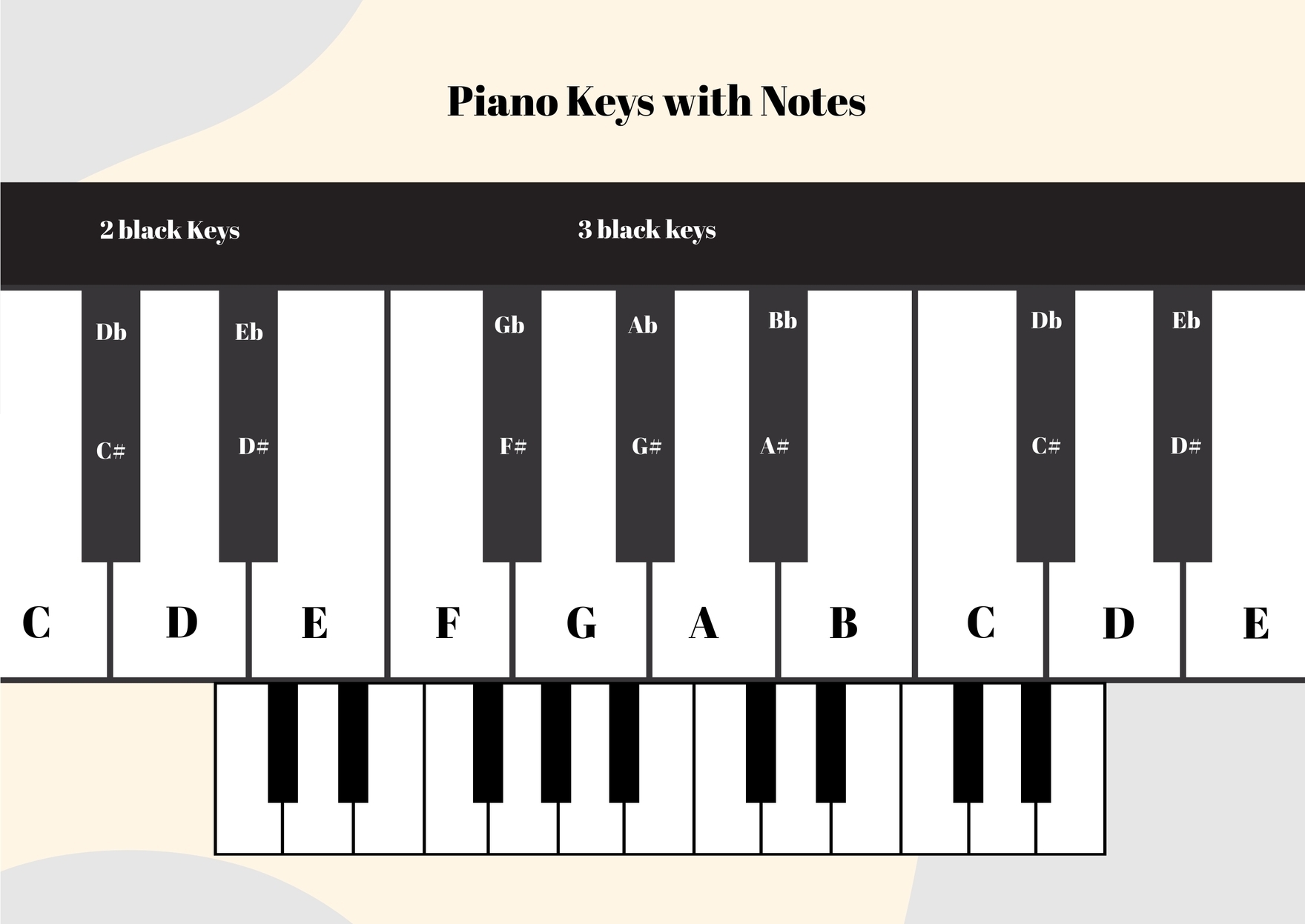 Piano Key Guide Printable