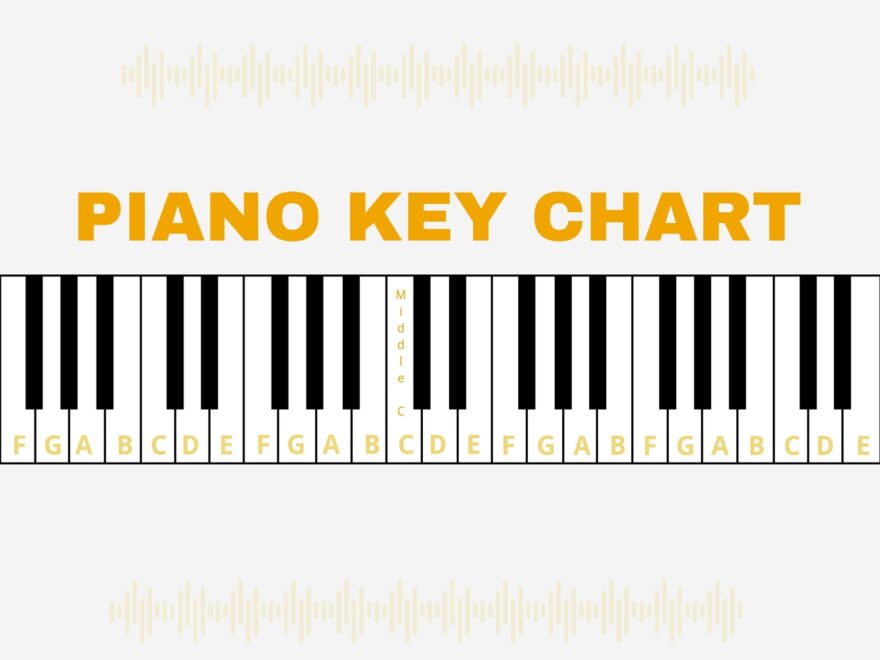 Piano Keys Notes Chart In Illustrator PDF Download Template