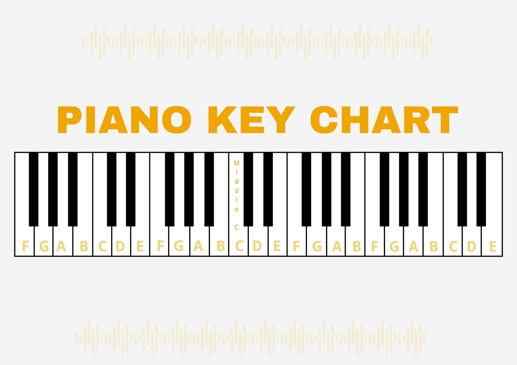 Piano Keys Notes Chart In Illustrator PDF Download Template