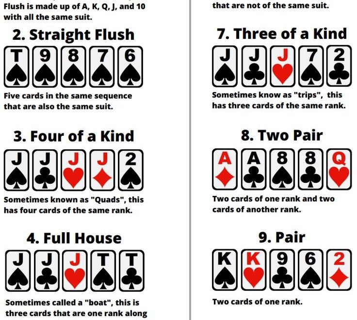 Pin By Dana Langham On For The Home Poker Cheat Sheet Poker