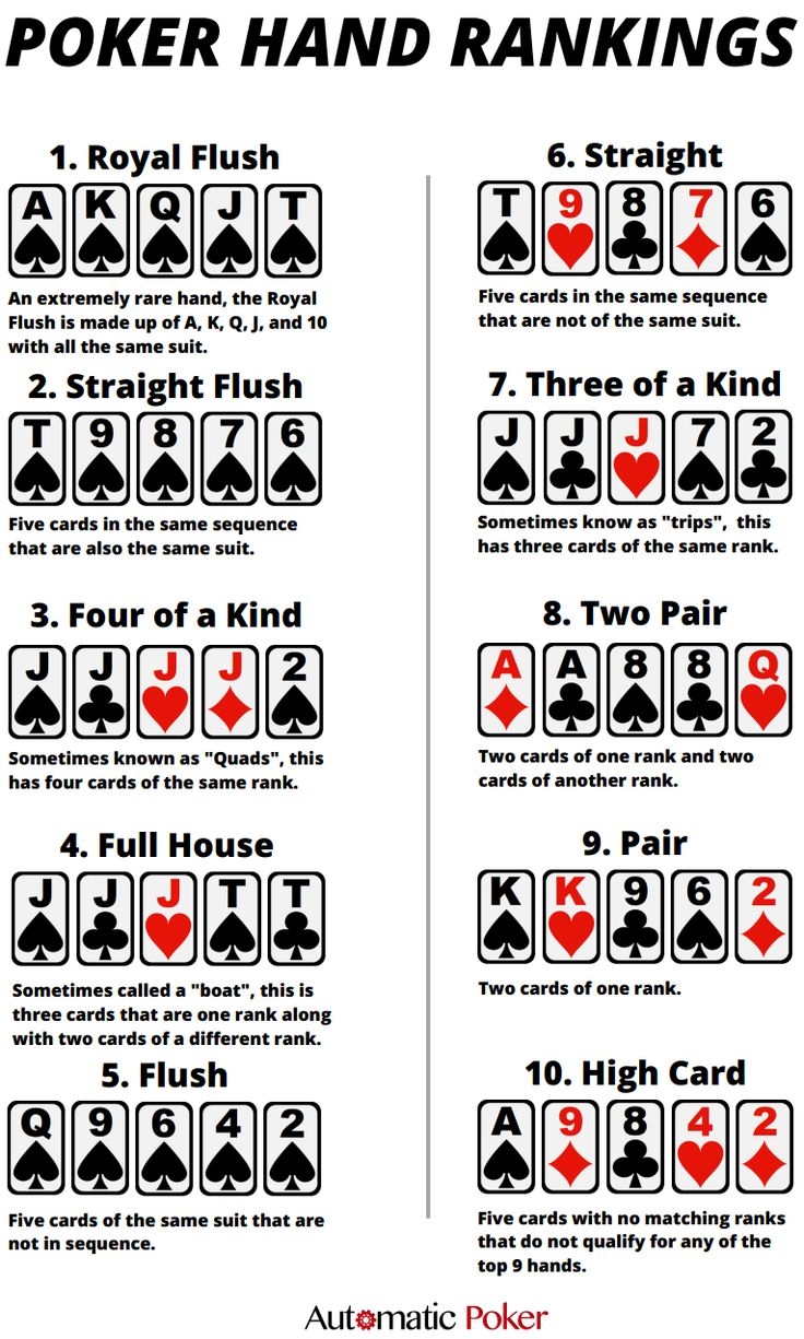 Pin By Dana Langham On For The Home Poker Cheat Sheet Poker 