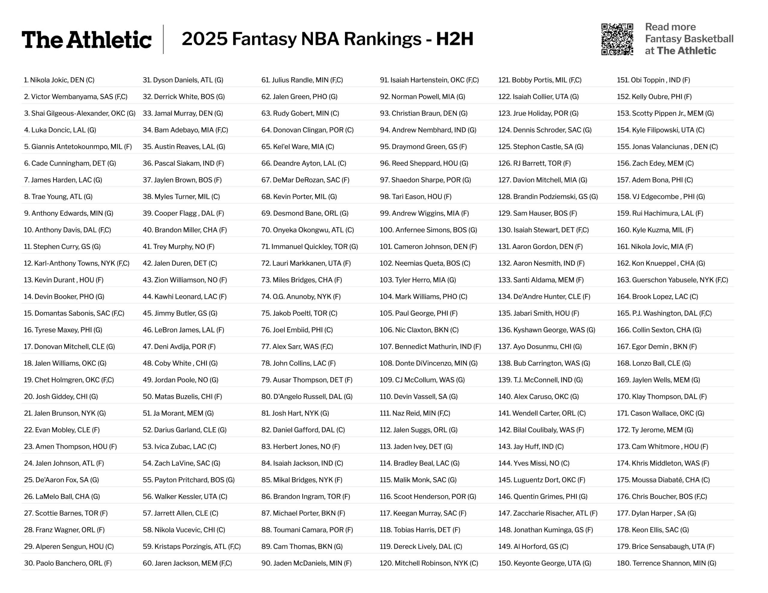 Printable 2025 Fantasy Basketball Cheat Sheet Rankings For H2H And Printable 2025 Fantasy Basketball Cheat Sheet Rankings For H2H And