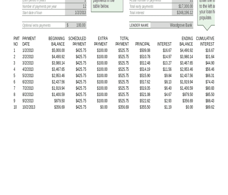 printable amortization schedule pdf fill out amp amp sign online