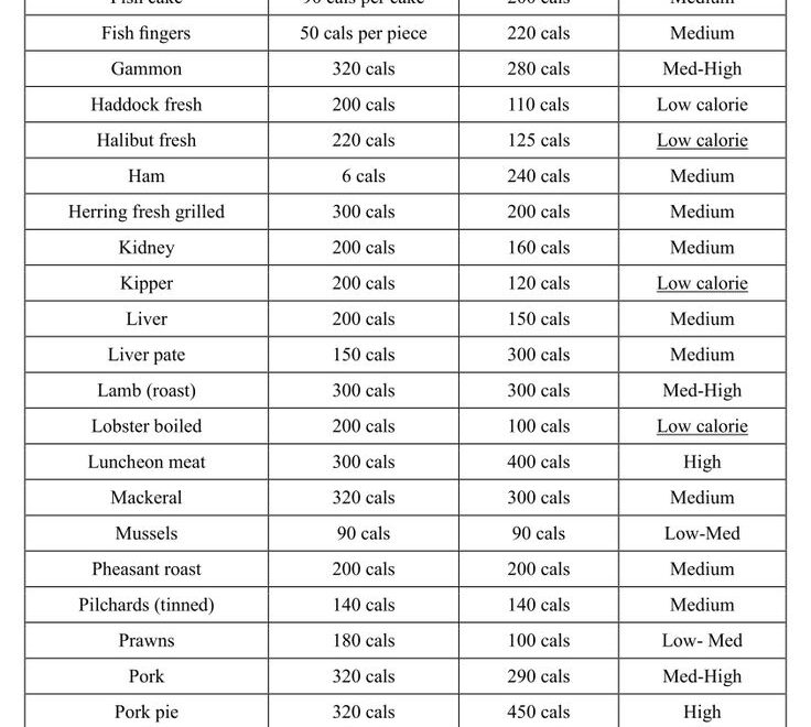 Printable Calorie Chart Of Common Foods