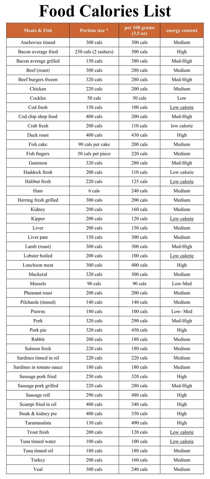 Printable Calorie Chart Of Common Foods Printable Calorie Chart Of Common Foods