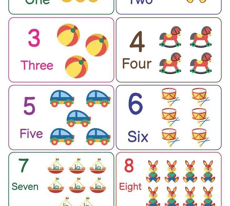 Printable Number Chart 1 10 With Pictures PDF