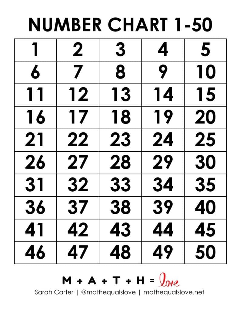 Printable 0-50 Fill In Number Chart