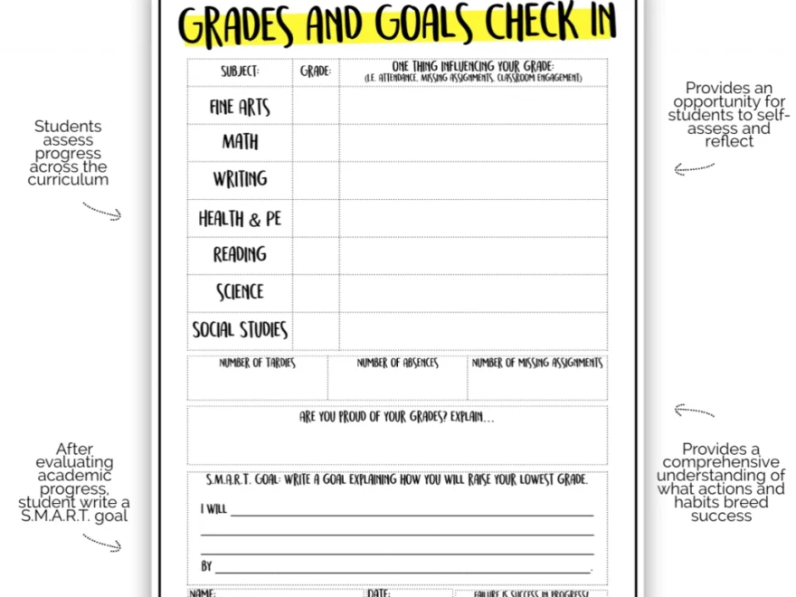 Project School Wellness Health Curriculum And Teaching Resources