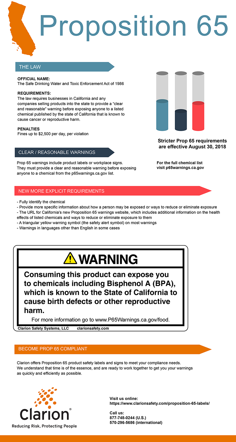 Proposition 65 Printable Signs