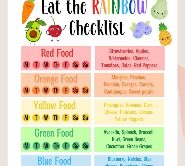 Rainbow Food Chart For Kids Nutrition Chart Healthy Food Tracker