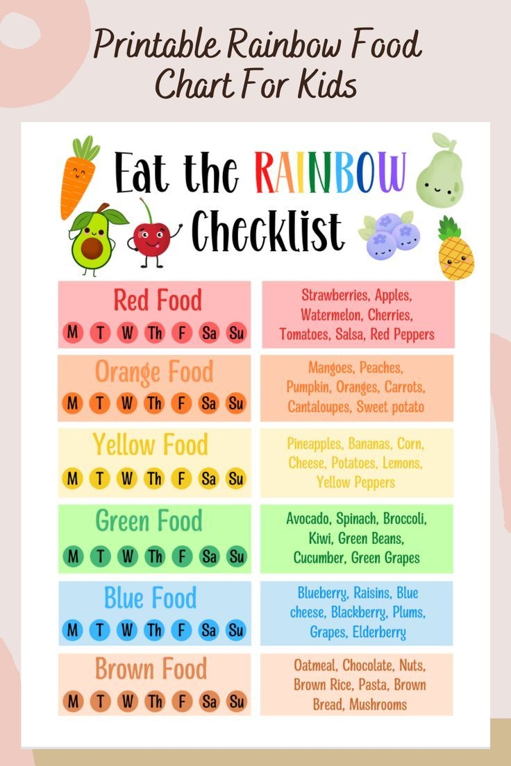 Rainbow Food Chart For Kids Nutrition Chart Healthy Food Tracker 
