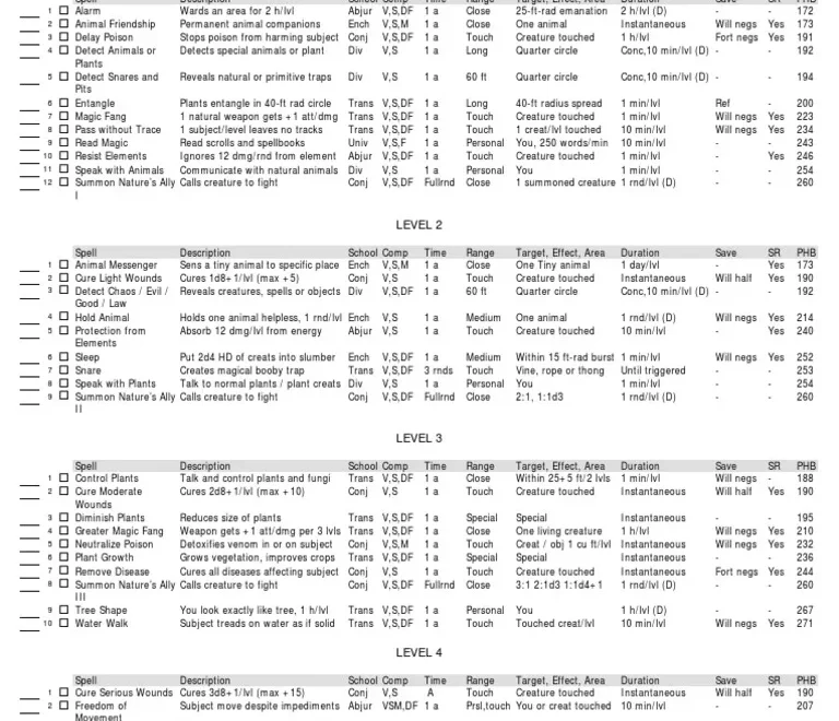 Ranger Spell Sheet PDF Nature Leisure