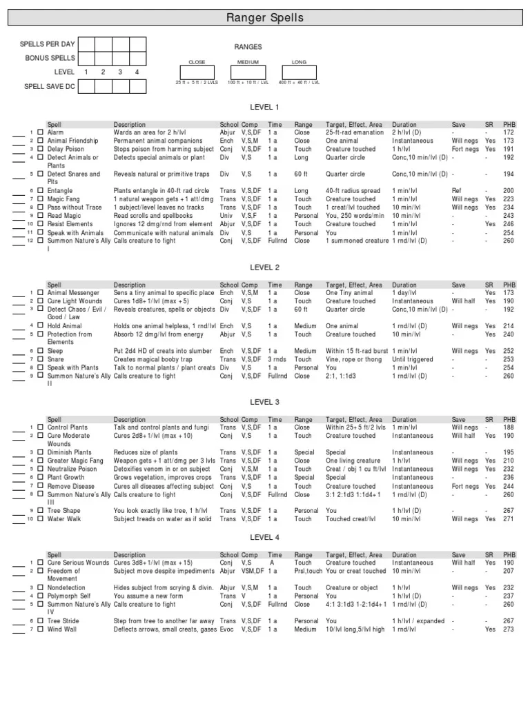 Ranger Spell Sheet PDF Nature Leisure Ranger Spell Sheet PDF Nature Leisure