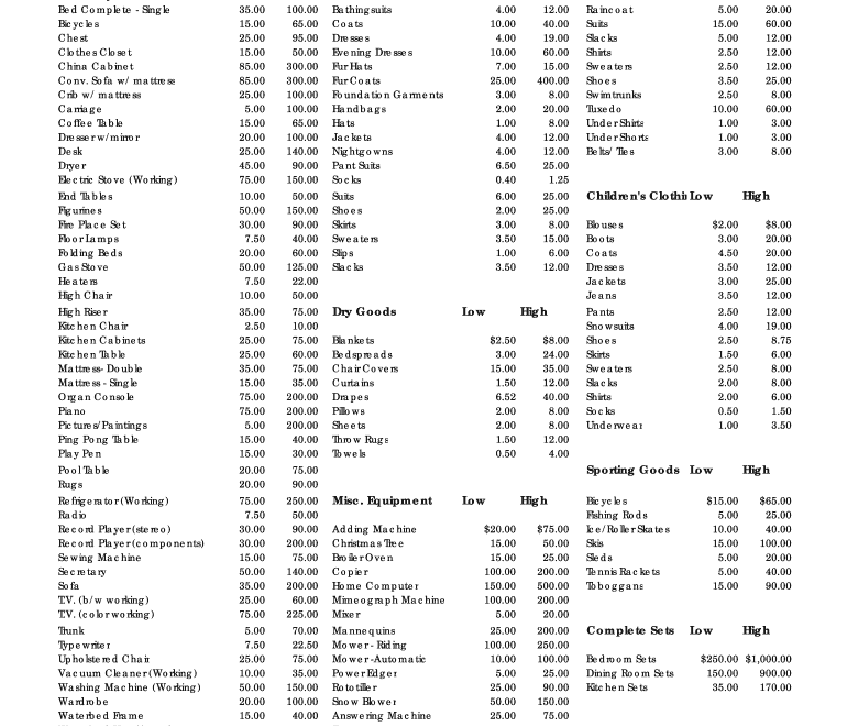 Salvation Army Donation Guide Fill Out amp Sign Online DocHub