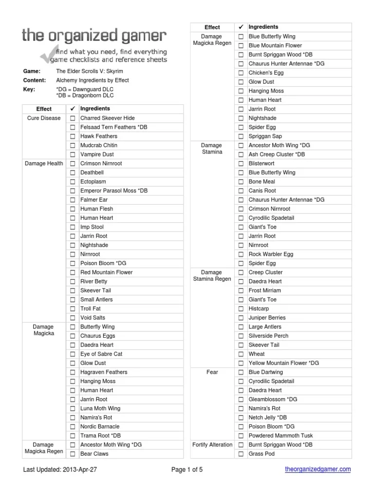 Skyrim Ingredients Printable List