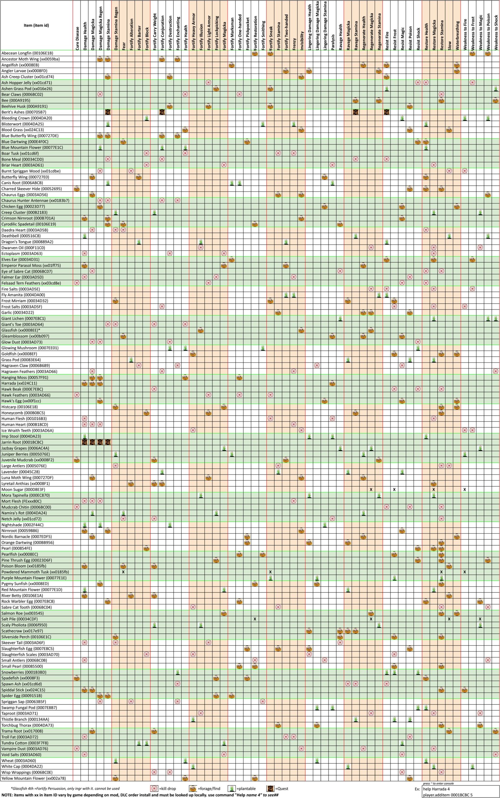 Steam Community Guide All Alchemy Ingredients ONE Page Steam Community Guide All Alchemy Ingredients ONE Page