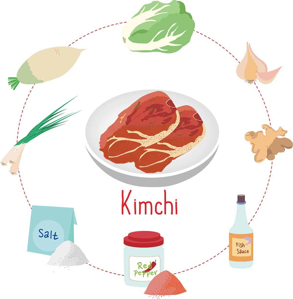 Printable List Of Ingredients For Kimchi
